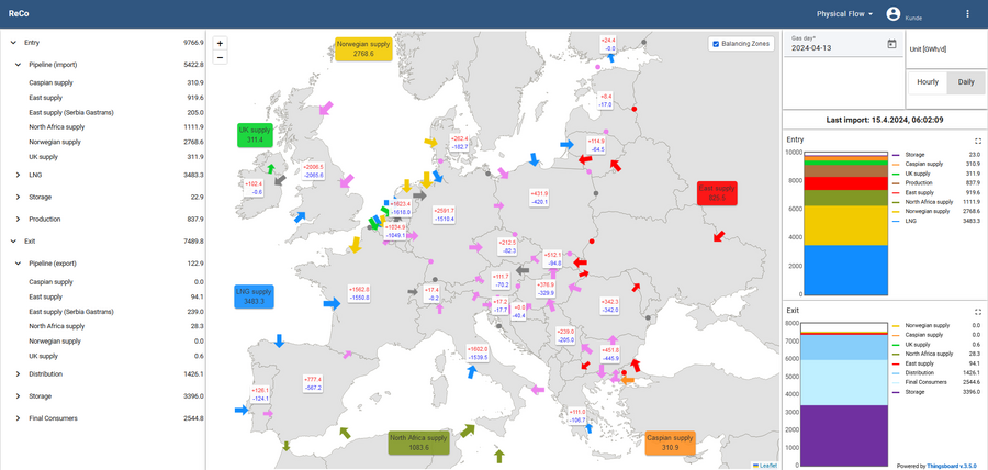 Screenshot of MEGLA's visualization platform for ENTSO-G, displaying gas transport across Europe.
