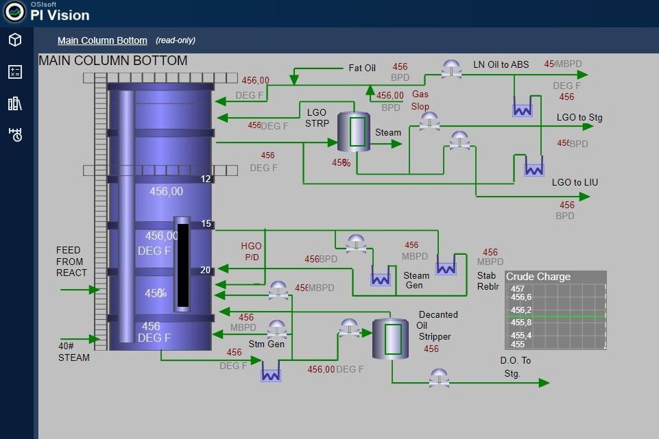 Transition from PI ProcessBook to PI Vision - MEGLA