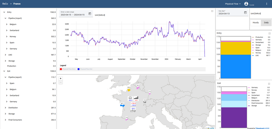 Screenshot of MEGLA’s visualization platform for ENTSO-G, showing gas transport, demand and injection across Europe.